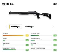 The M1014 in Free Fire (Image Credits: ff.garena.com)